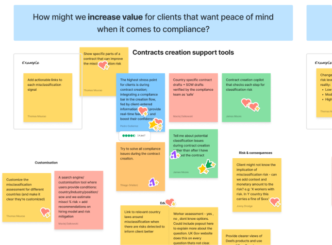 Ideation session board with sticky notes clustered around a 'How might we increase value for clients that want peace of mind when it comes to compliance?' prompt