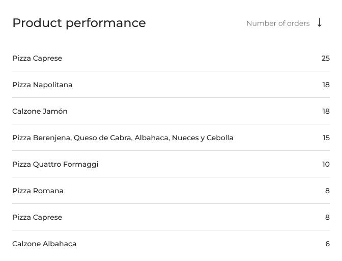 Product performance module, next iteration: single ranked list by number of orders