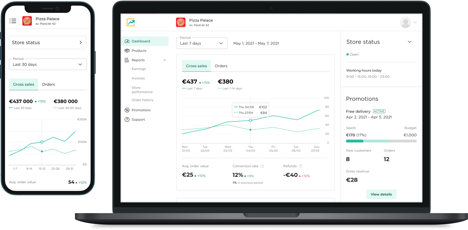 Glovo Manager Portal dashboard shown on a laptop and phone